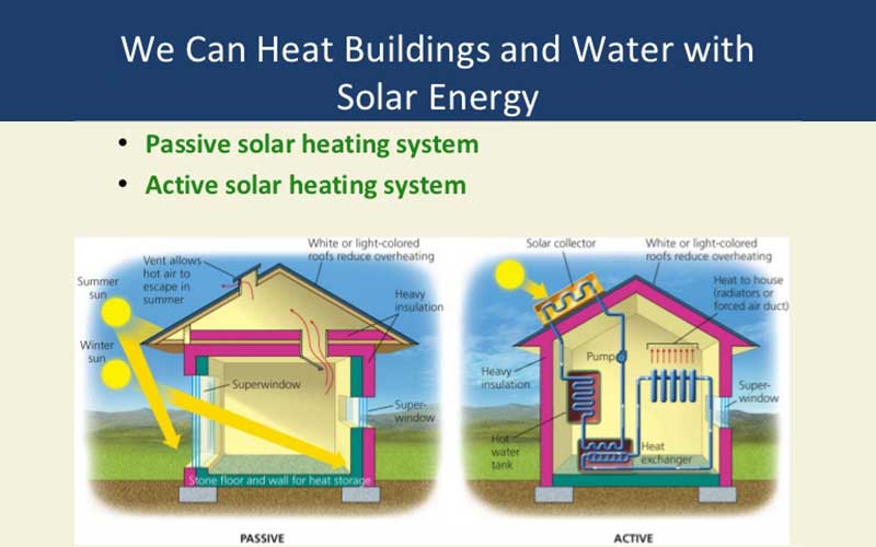 Active solar heating