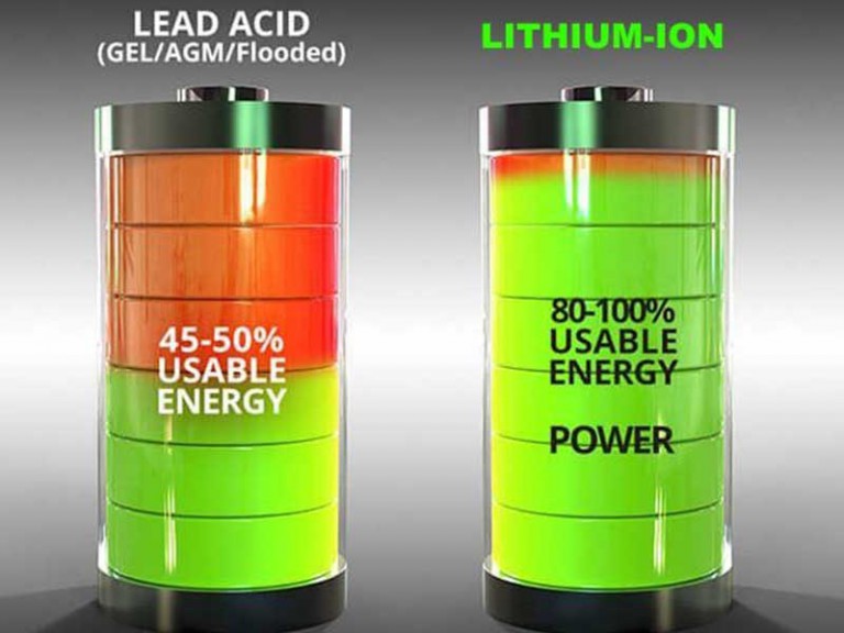 Lithium-ion vs Lead-Acid Solar Batteries