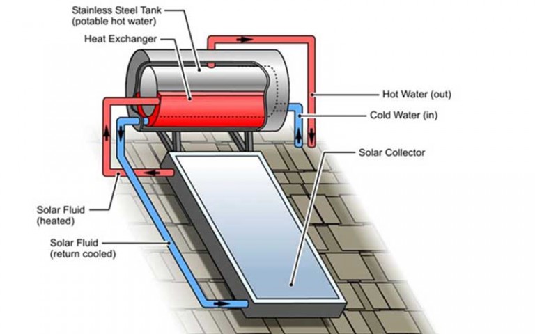 Solar Geyser Components Diagram