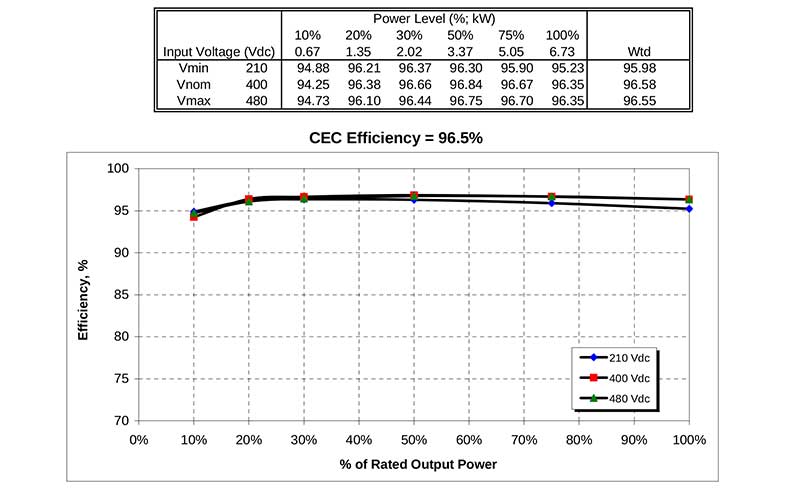 Understanding Solar Inverters JC Solar Panels