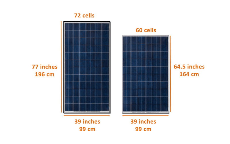 Solar Panel Sizes And Dimensions