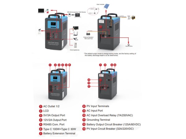 Epever 1kw UPS system overview