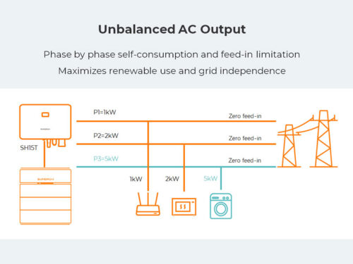 25kw Sungrow Solar Inverter Unbalanced AC Output