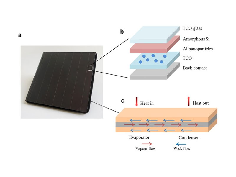 Amorphous Silicon Solar Panels
