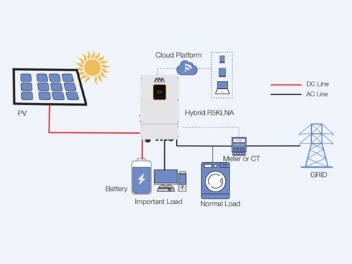 MegaRevo 8kw Hybrid Solar Inverter Topology