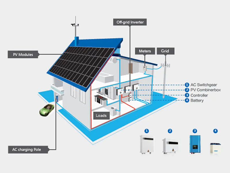 Off Grid Inverter Systems