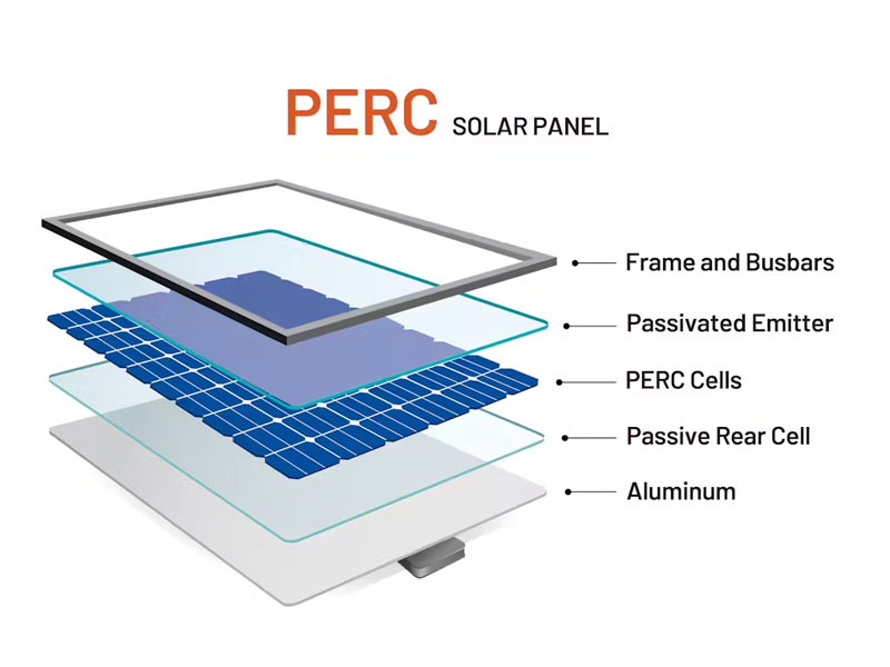 PERC Passivated Emitter and Rear Cell Solar Panels