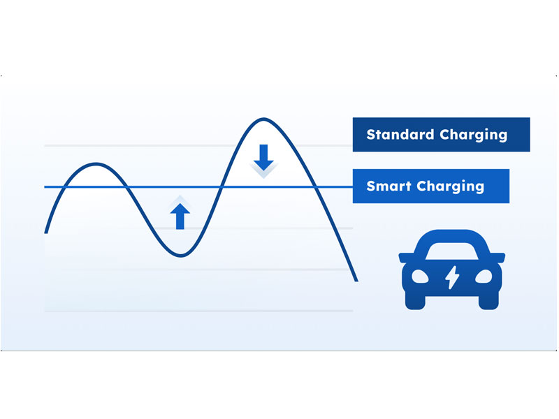 Smart Charging