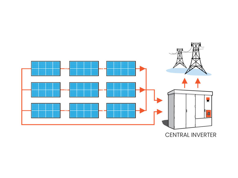 Solar Central Inverters Diagram