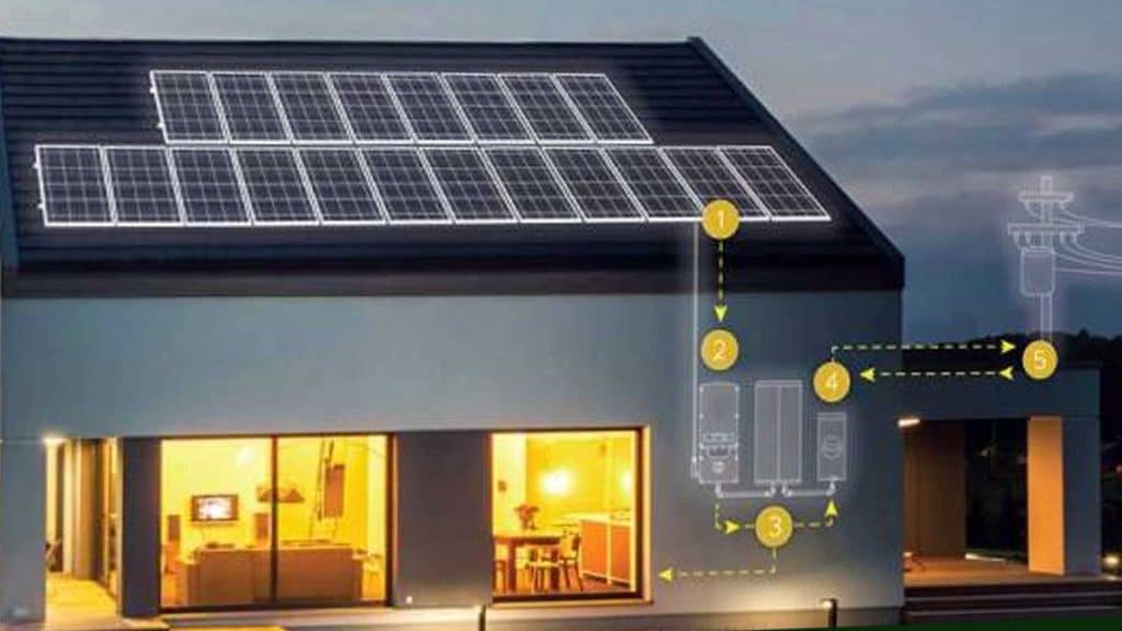 How Does A Solar Power System Works For A Home
